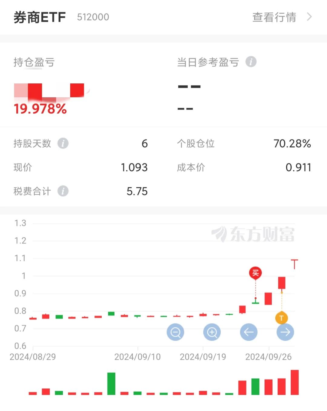MATIC冲破OKX美元大关，牛市是否已来临？