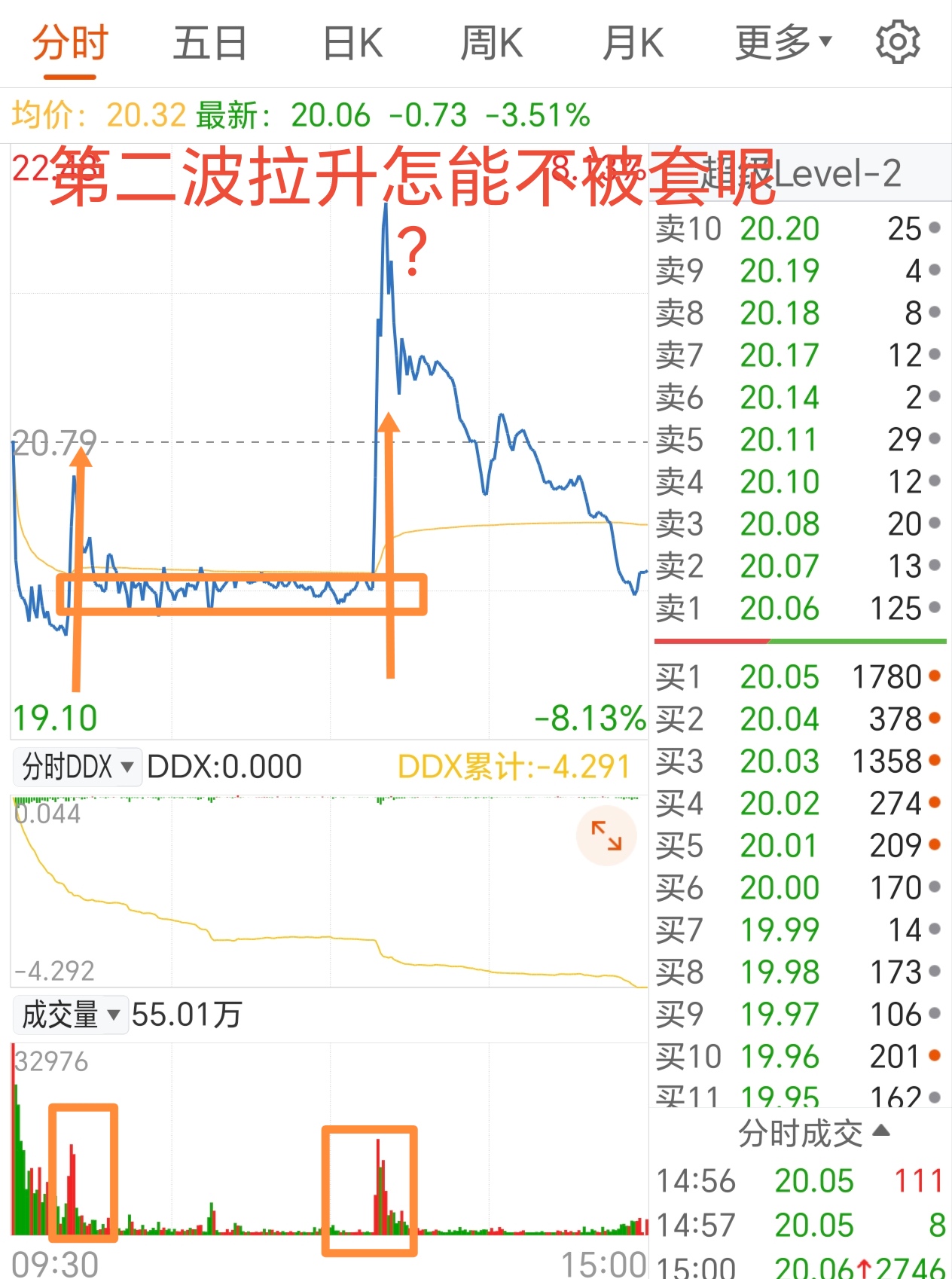 TON遭遇大幅下滑超6.29%，投资者恐慌性抛售的简单介绍