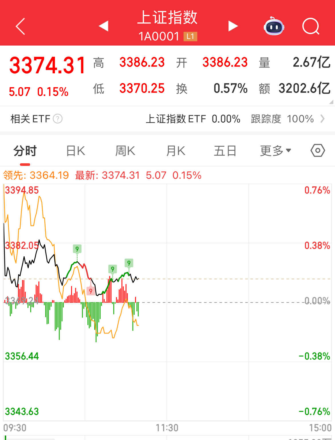 ARB上扬势惊人，一夜飙升5.82%，加密市场沸腾