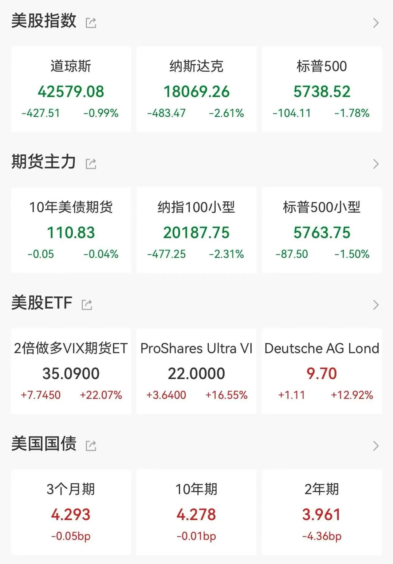 Coinbase冲破386美元大关，牛市是否已来临？的简单介绍