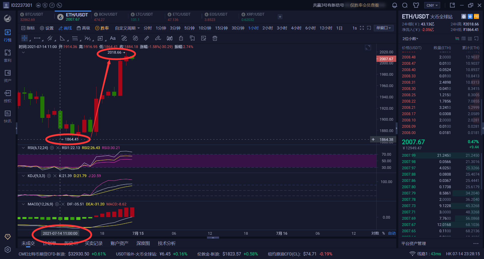 USDT创下年内新高，上扬幅高达7.14%，还能追吗？-开云体育APP下载