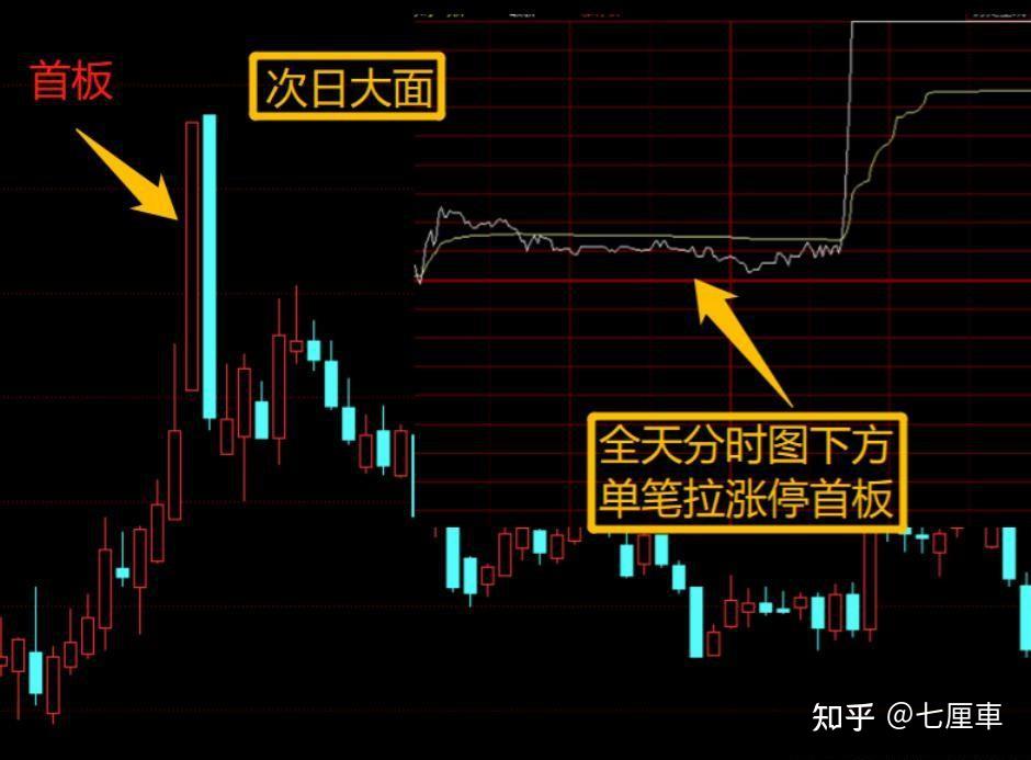 OP冲破26.66美元大关，牛市是否已来临？