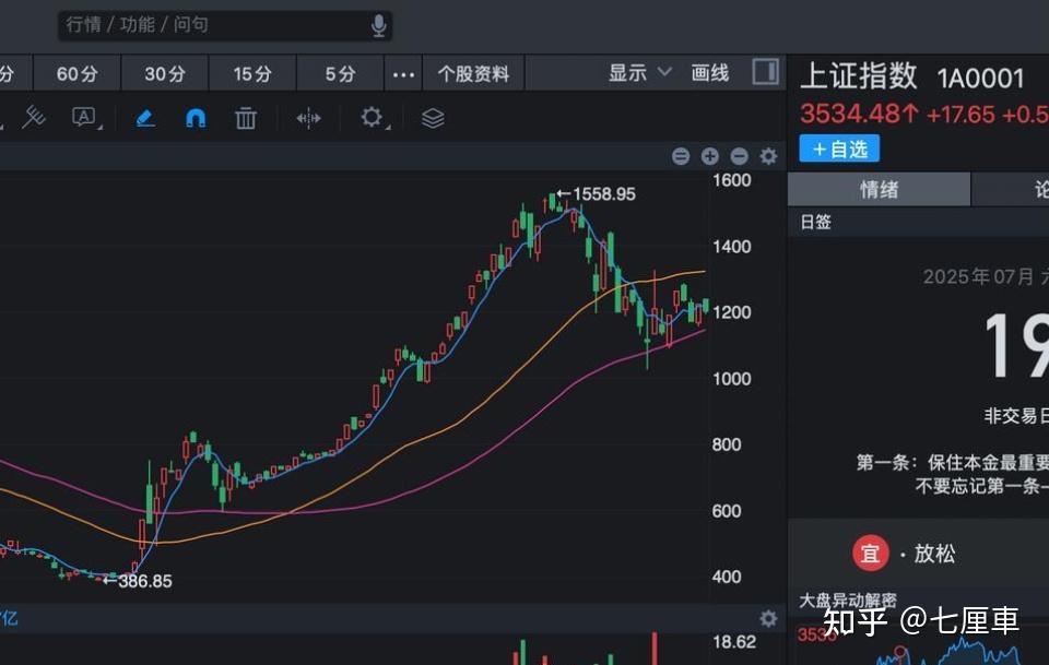 LDO冲破154美元大关，牛市是否已来临？