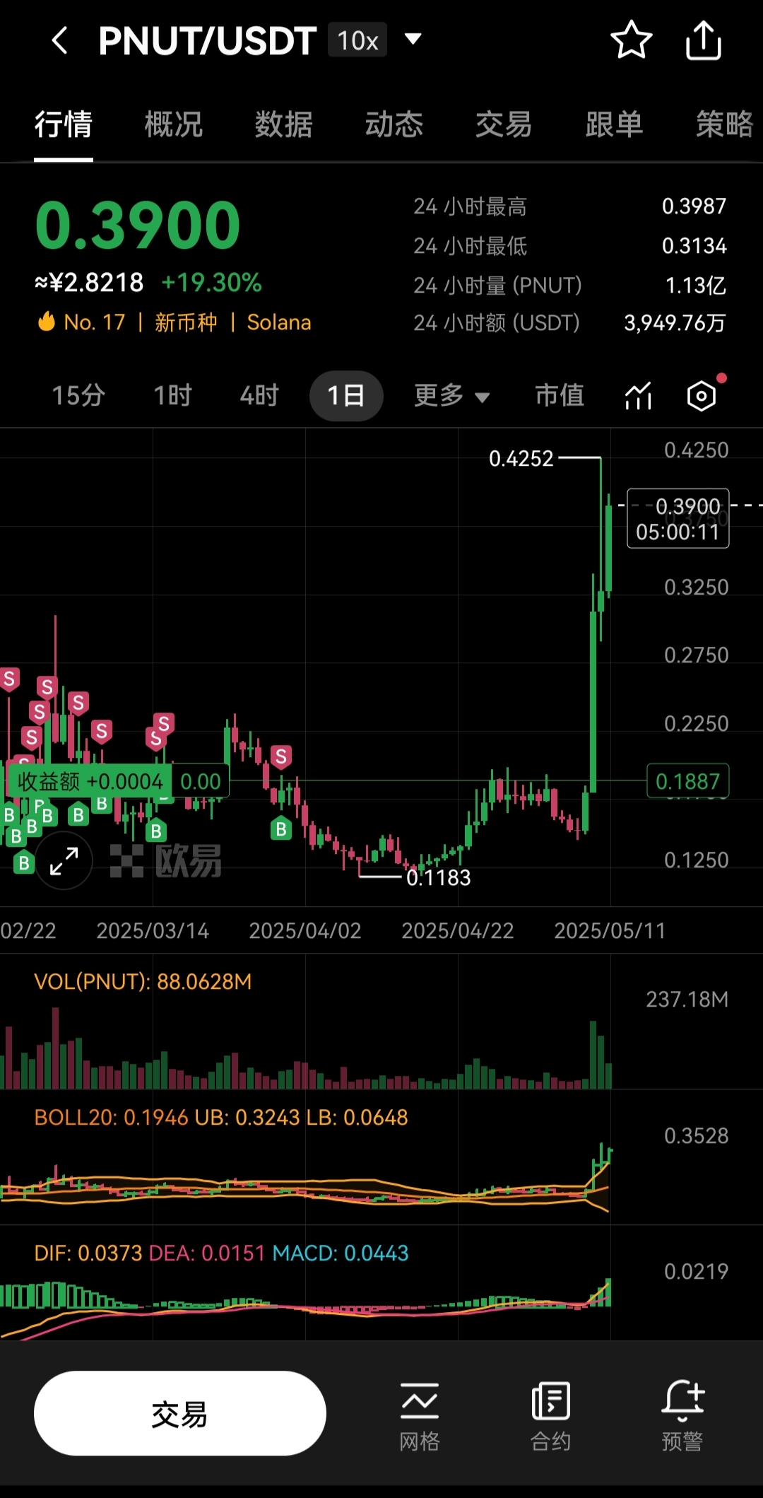 XRP遭遇大幅下滑超TON%，投资者恐慌性抛售