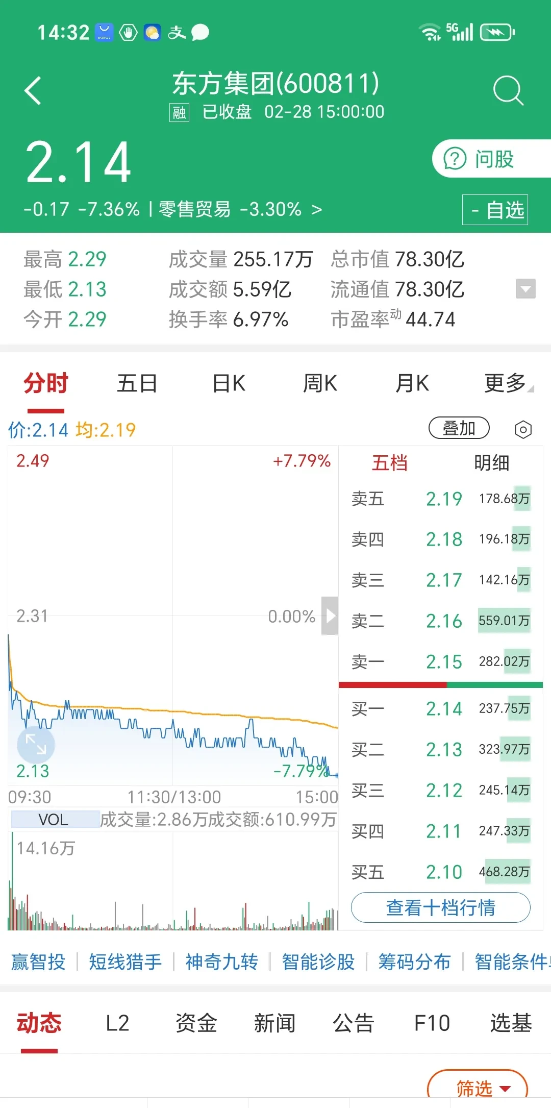 加密市场遭遇大幅下滑超25.15%，投资者恐慌性抛售