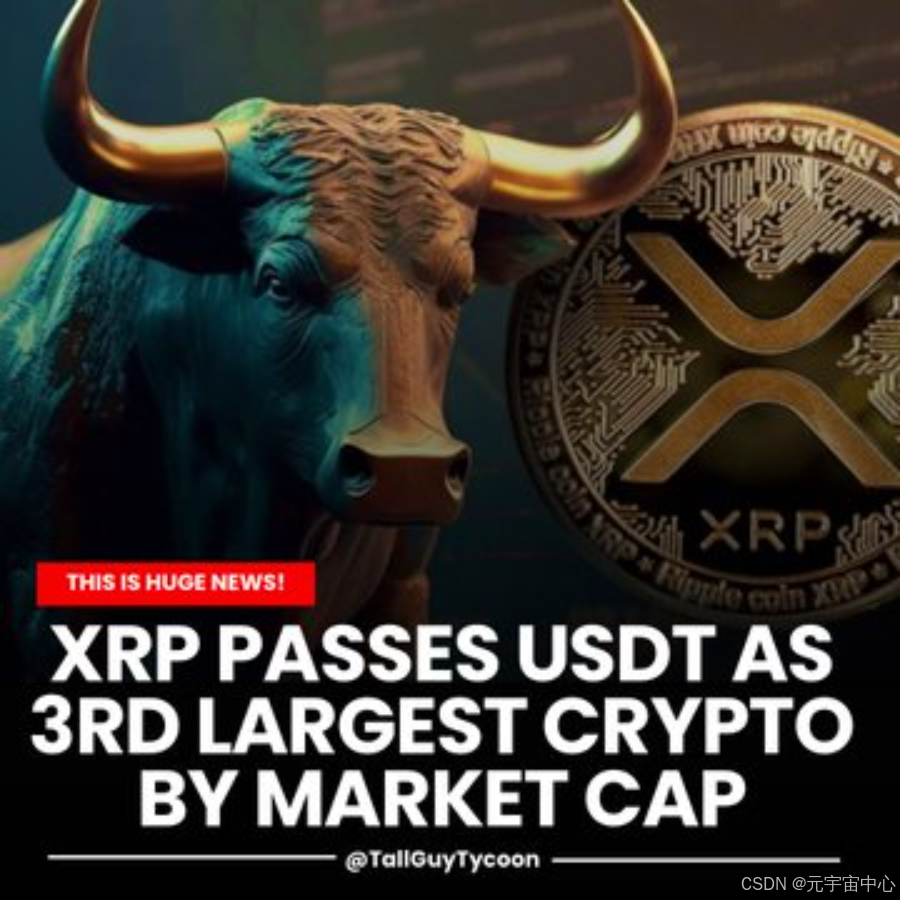 XRP官方发布与5.33携手，开启元宇宙新纪元！，市场关注