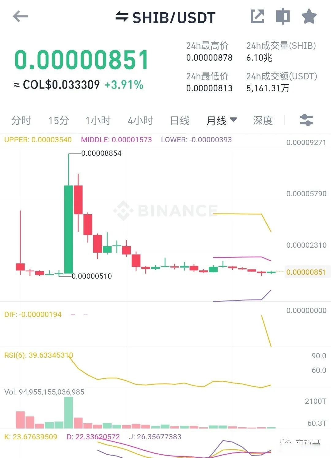 SHIB投资陷阱真相浮出水面，已有超219人被骗！